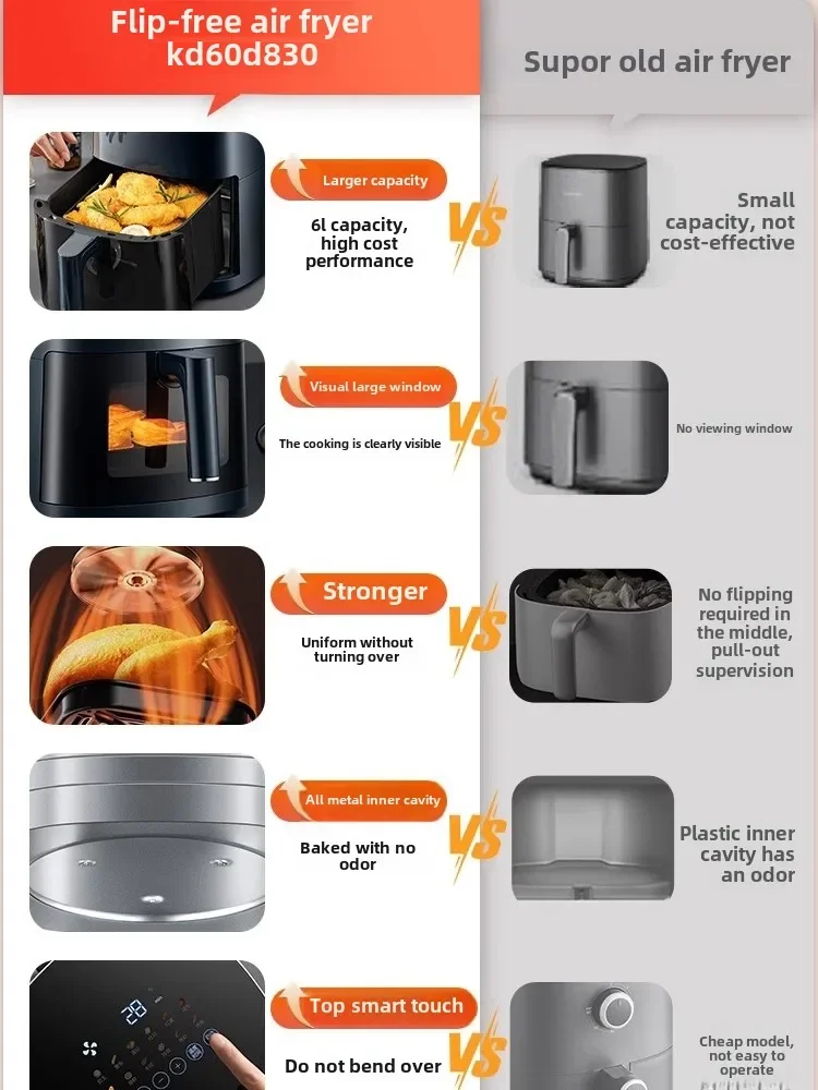 Visual Air Fryer Household Lar – Kitchen Appliances You Need Bewertung und Preis