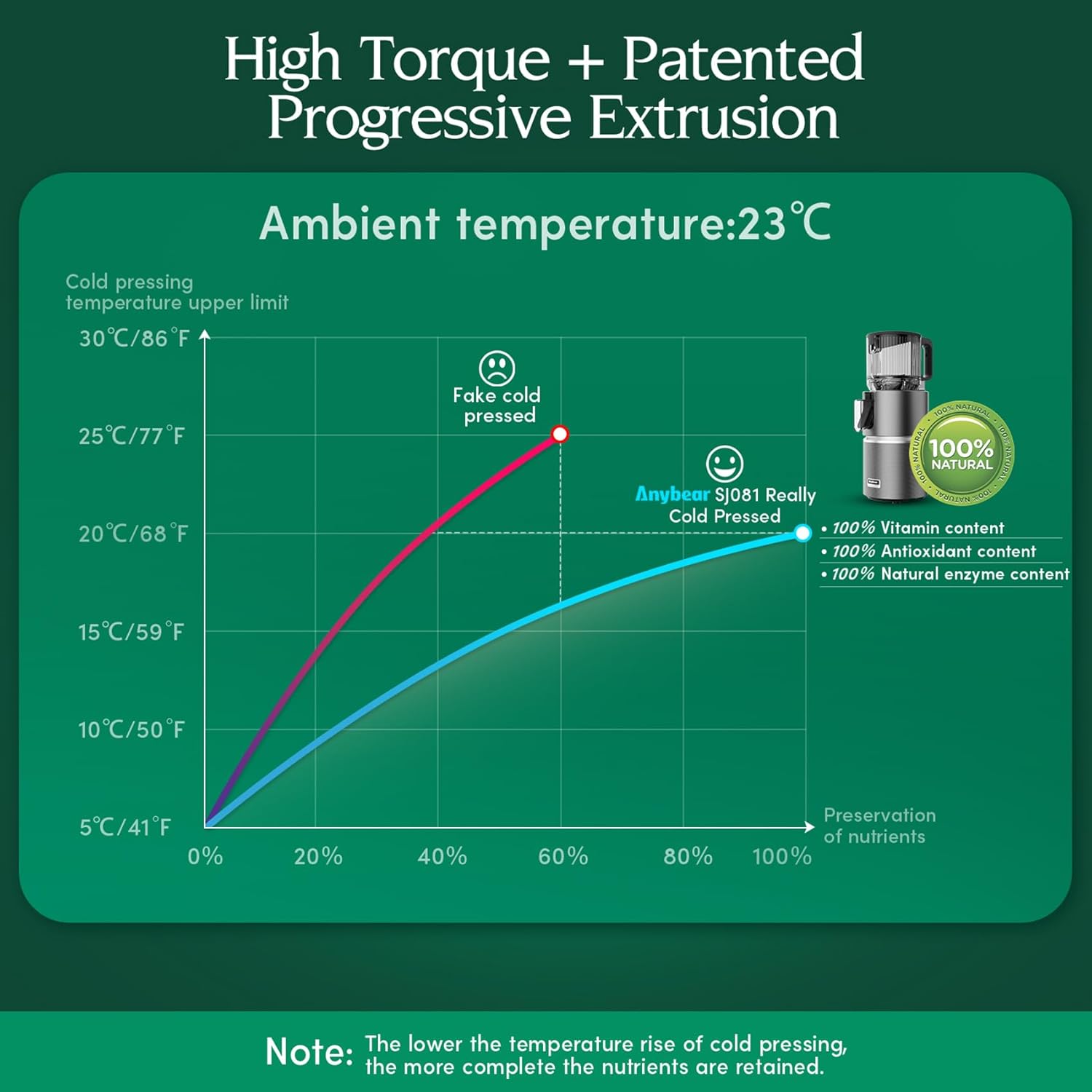 Cold Press Juicer with 4.9