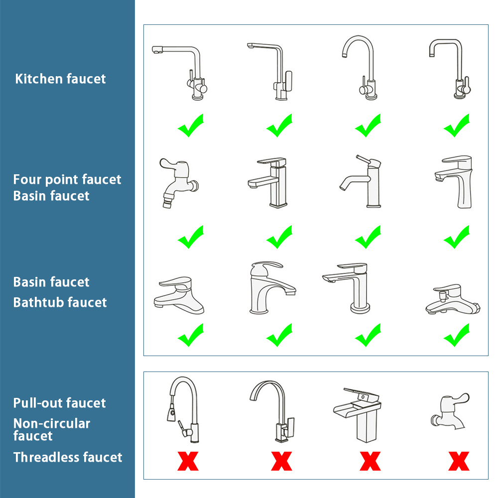 Metal 1440° Water Tap Nozzle K – Kitchen Appliances Bundle Bewertung und Preis