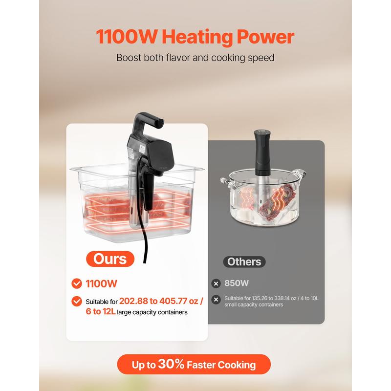 Sous Vide Precision Cooker, 11 – Sous Vide Immersion Bewertung und Preis